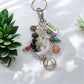 recovery keychain